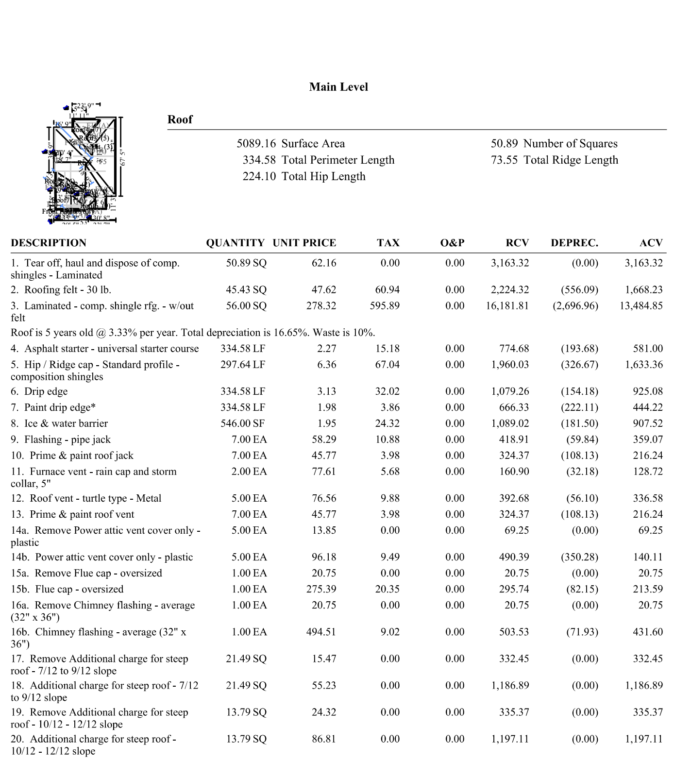Xactimate estimate